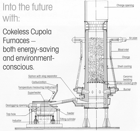 schematic of cupola